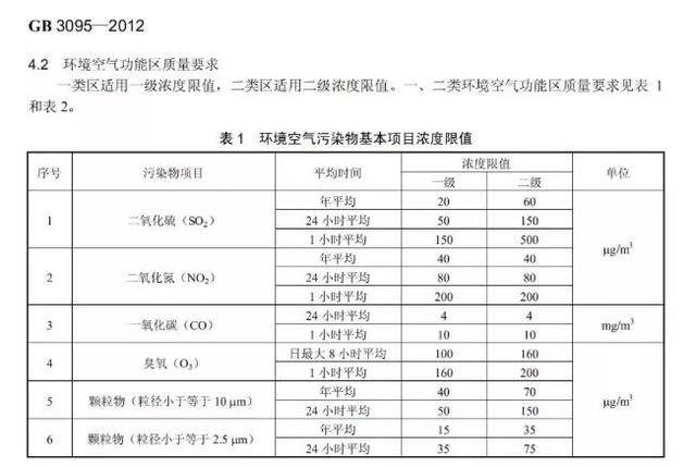 工采网:关于臭氧相关标准,你又知道多少?的图1